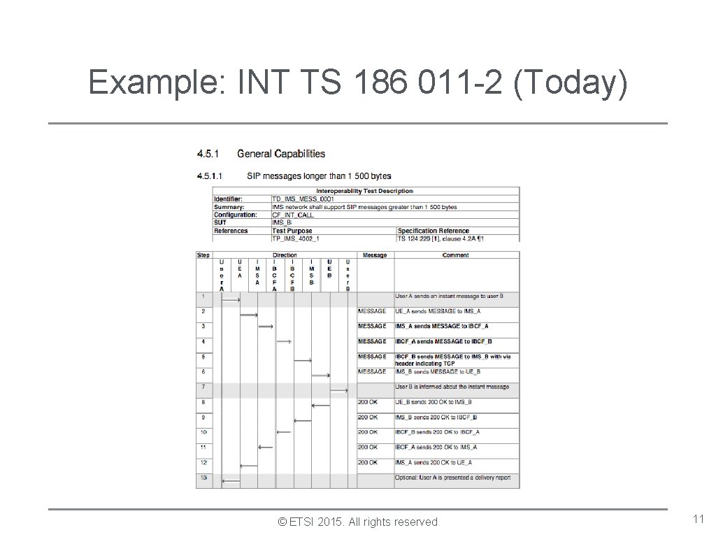Example: INT TS 186 011 -2 (Today) © ETSI 2015. All rights reserved 11