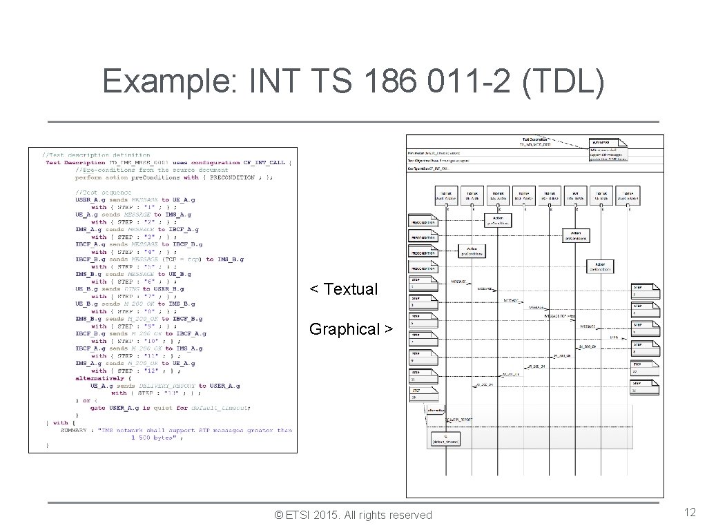 Example: INT TS 186 011 -2 (TDL) < Textual Graphical > © ETSI 2015.