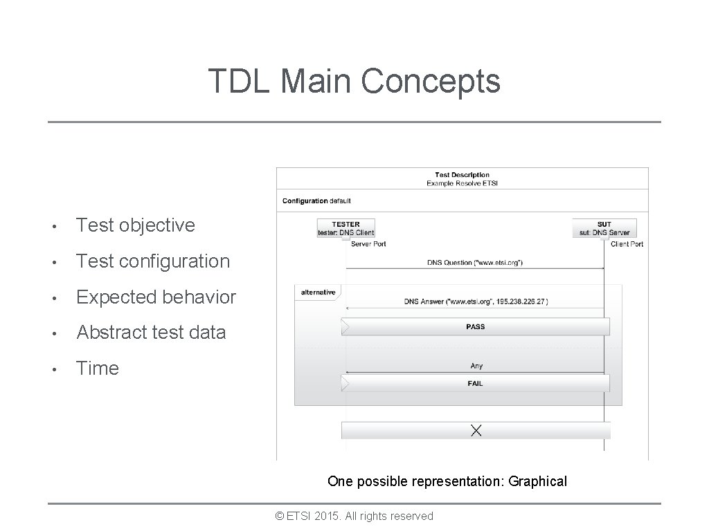 TDL Main Concepts • Test objective • Test configuration • Expected behavior • Abstract