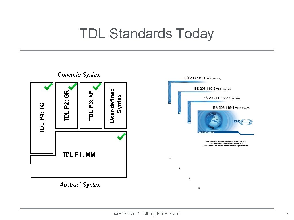 TDL Standards Today User-defined Syntax TDL P 3: XF TDL P 2: GR TDL