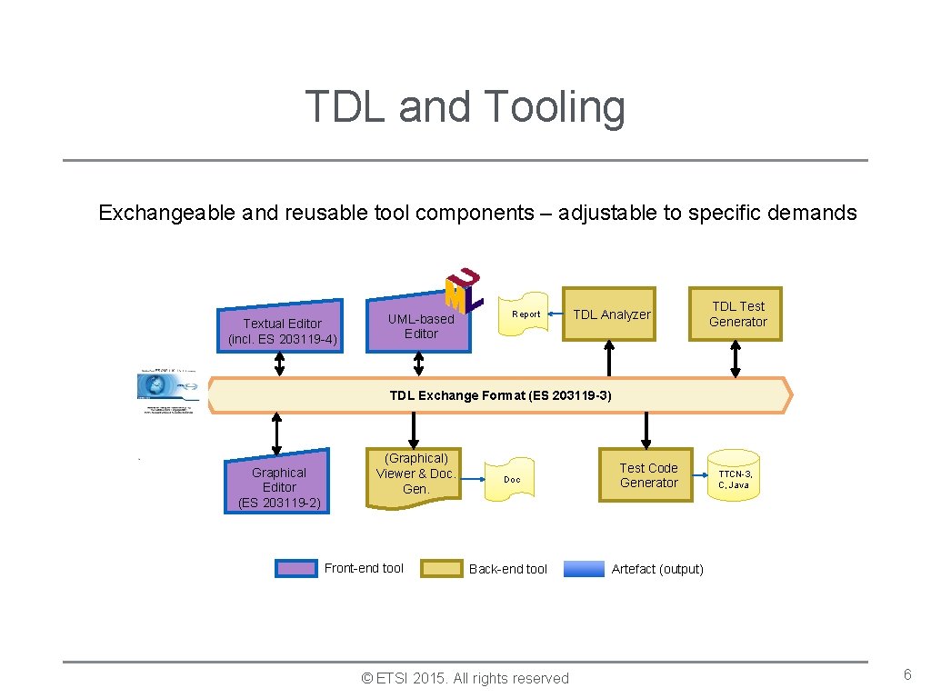 TDL and Tooling Exchangeable and reusable tool components – adjustable to specific demands Textual