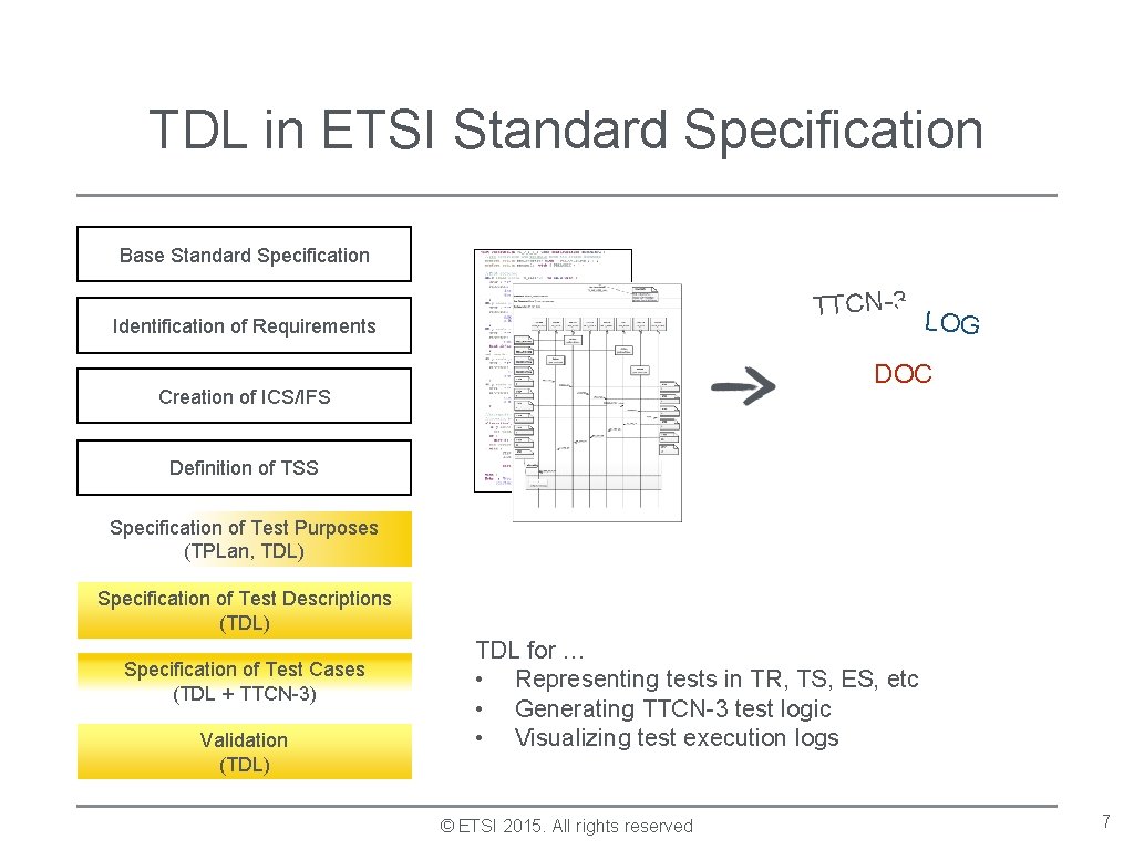 TDL in ETSI Standard Specification Base Standard Specification TTCN-3 Identification of Requirements LOG DOC