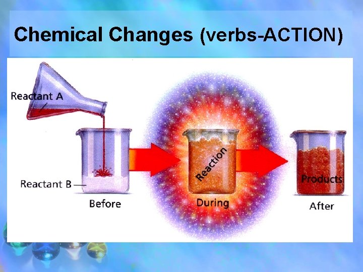 Chemical Changes (verbs-ACTION) 
