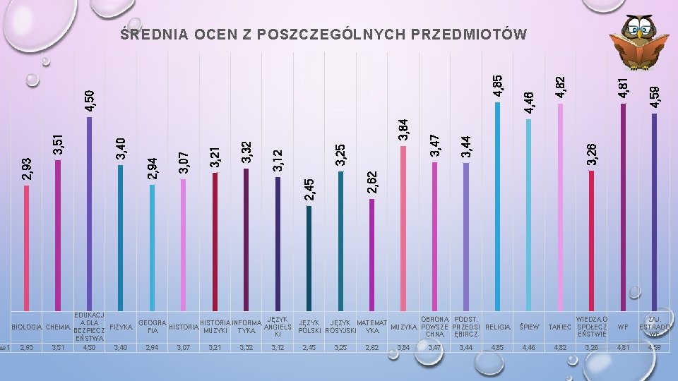 EDUKACJ A DLA BIOLOGIA CHEMIA FIZYKA BEZPIECZ EŃSTWA es 1 2, 93 3, 51