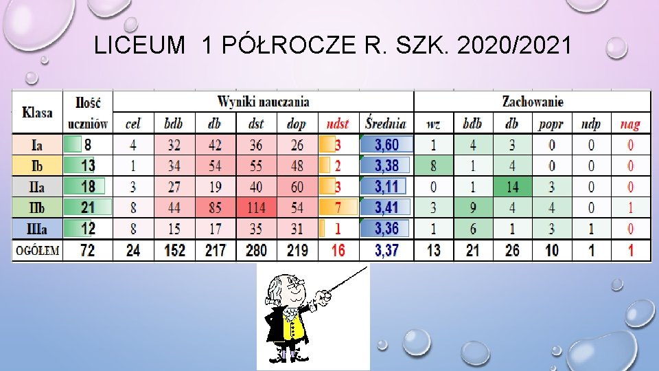 LICEUM 1 PÓŁROCZE R. SZK. 2020/2021 