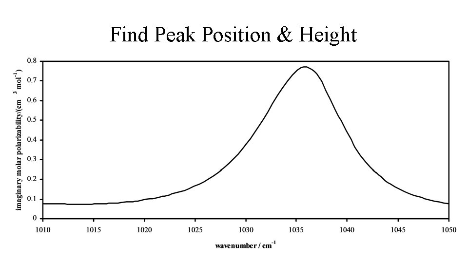 Find Peak Position & Height Find Peak Position & Height