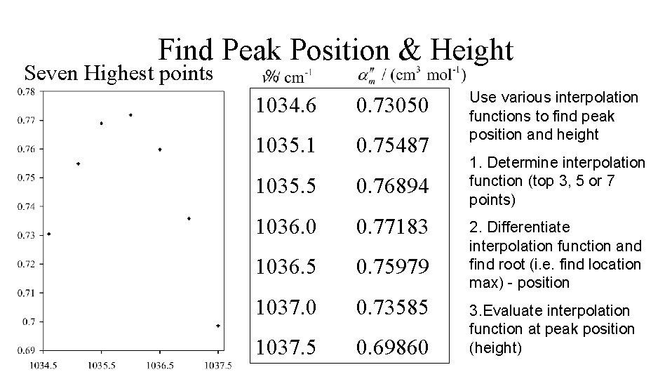 Find Peak Position & Height Seven Highest points 1034. 6 0. 73050 1035. 1 Find Peak Position & Height Seven Highest points 1034. 6 0. 73050 1035. 1