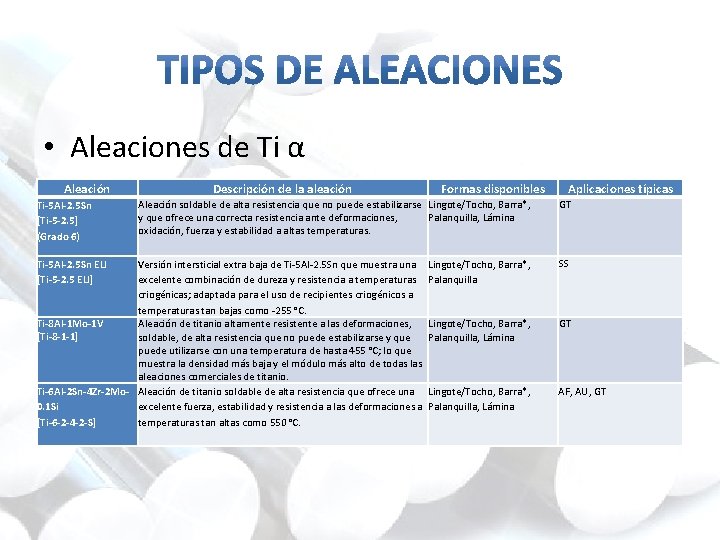  • Aleaciones de Ti α Aleación Ti-5 Al-2. 5 Sn [Ti-5 -2. 5]