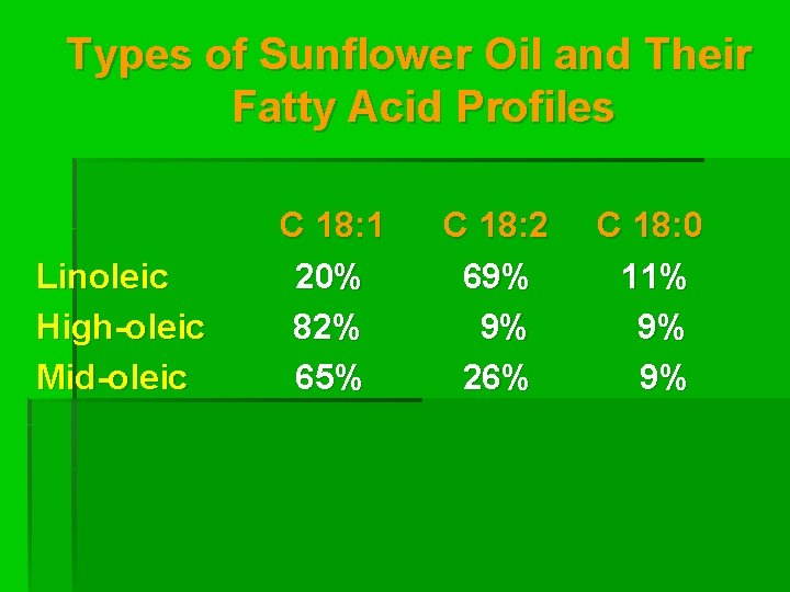 Types of Sunflower Oil and Their Fatty Acid Profiles Linoleic High-oleic Mid-oleic C 18: