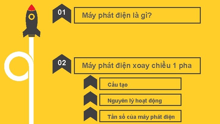 01 Máy phát điện là gì? 02 Máy phát điện xoay chiều 1 pha