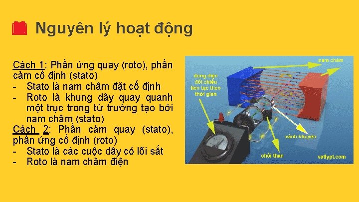 Nguyên lý hoạt động Cách 1: Phần ứng quay (roto), phần cảm cố định