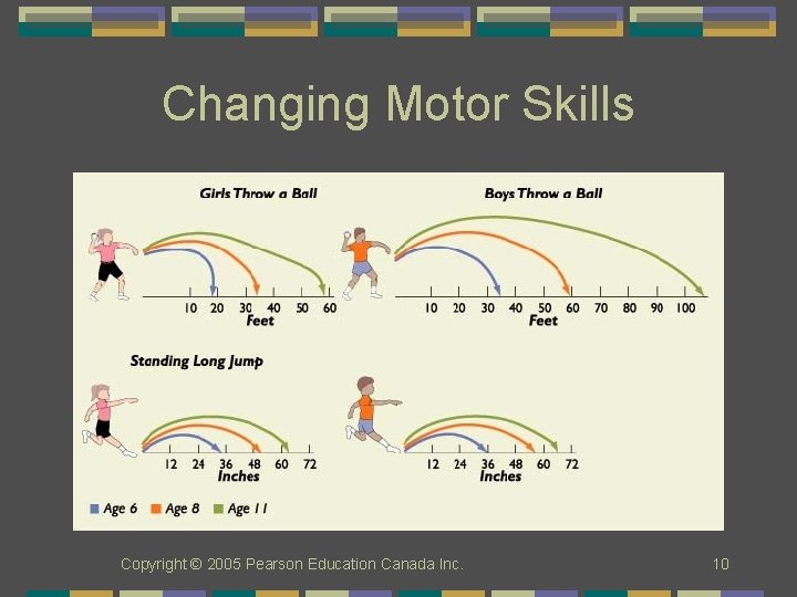 Changing Motor Skills Copyright © 2005 Pearson Education Canada Inc. 10 