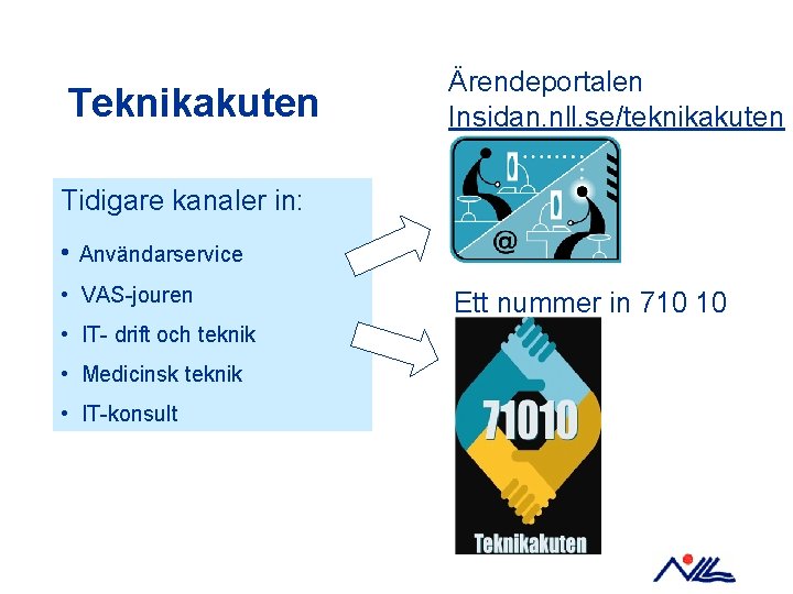 Teknikakuten Ärendeportalen Insidan. nll. se/teknikakuten Tidigare kanaler in: • Användarservice • VAS-jouren • IT-