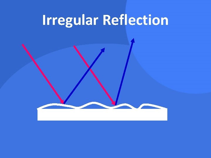 Irregular Reflection 