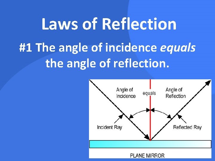 Laws of Reflection #1 The angle of incidence equals the angle of reflection. 