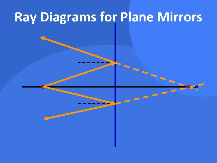 Ray Diagrams for Plane Mirrors 