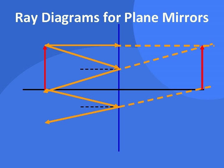 Ray Diagrams for Plane Mirrors 