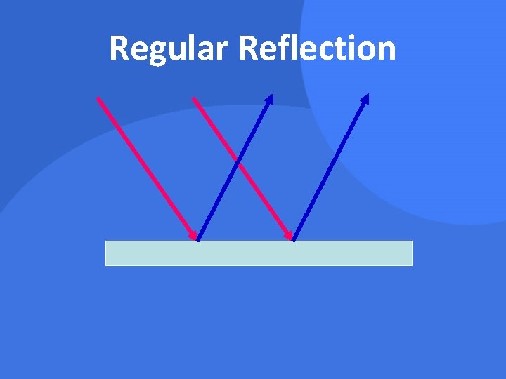 Regular Reflection 