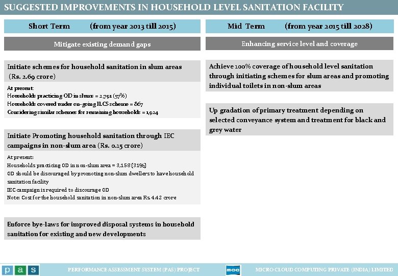 SUGGESTED IMPROVEMENTS IN HOUSEHOLD LEVEL SANITATION FACILITY Short Term (from year 2013 till 2015)