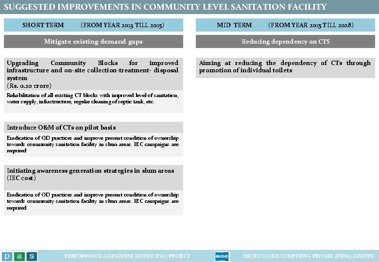 SUGGESTED IMPROVEMENTS IN COMMUNITY LEVEL SANITATION FACILITY SHORT TERM (FROM YEAR 2013 TILL 2015)