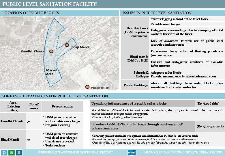 PUBLIC LEVEL SANITATION FACILITY LOCATION OF PUBLIC BLOCKS ISSUES IN PUBLIC LEVEL SANITATION Water