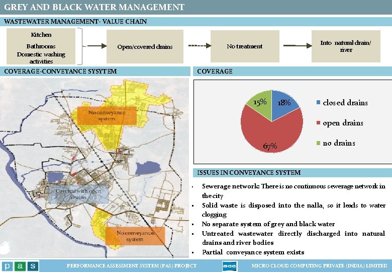 GREY AND BLACK WATER MANAGEMENT WASTEWATER MANAGEMENT- VALUE CHAIN Kitchen Bathrooms Domestic washing activities