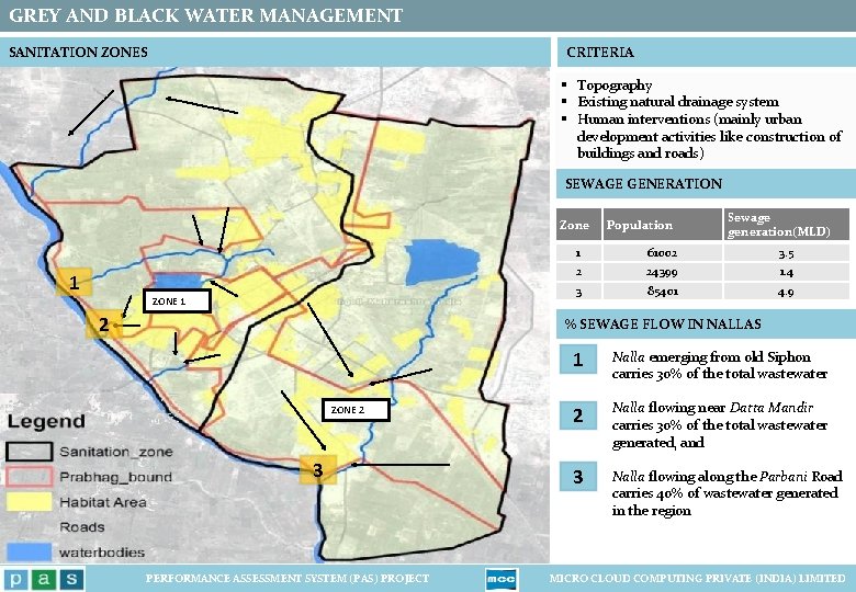GREY AND BLACK WATER MANAGEMENT SANITATION ZONES CRITERIA § Topography § Existing natural drainage