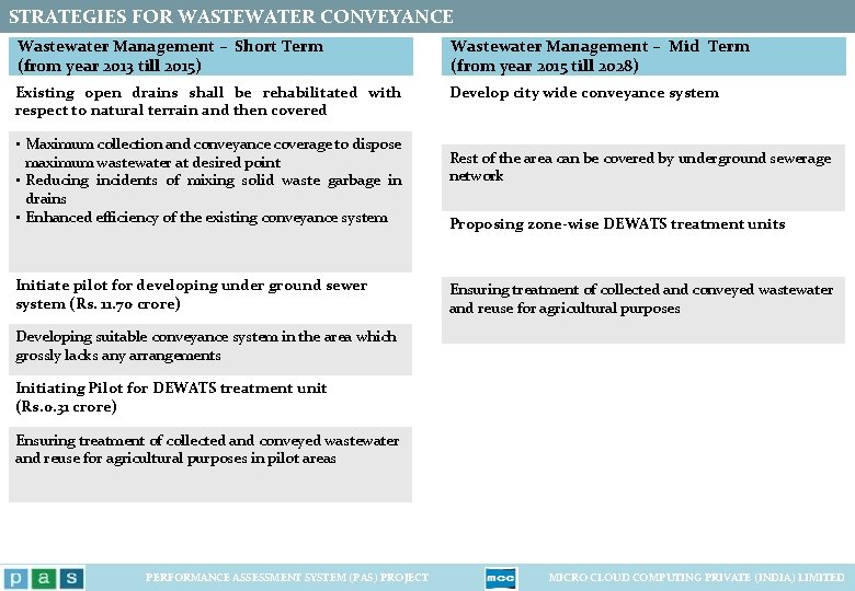 STRATEGIES FOR WASTEWATER CONVEYANCE Wastewater Management – Short Term (from year 2013 till 2015)
