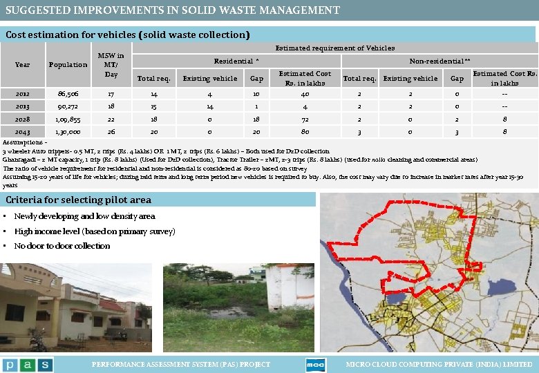 SUGGESTED IMPROVEMENTS IN SOLID WASTE MANAGEMENT Cost estimation for vehicles (solid waste collection) Year