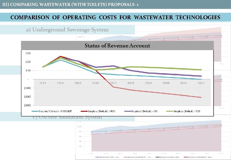 III) COMPARING WASTEWATER (WITH TOILETS) PROPOSALS- 1 COMPARISON OF OPERATING COSTS FOR WASTEWATER TECHNOLOGIES