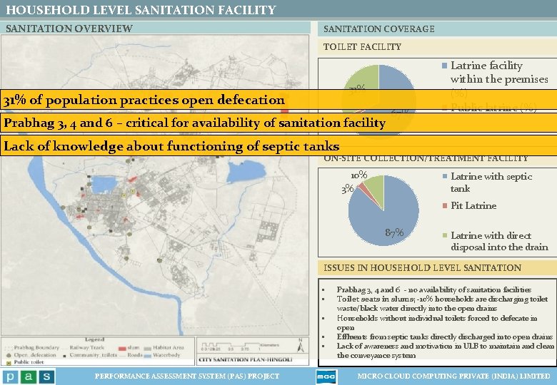 HOUSEHOLD LEVEL SANITATION FACILITY SANITATION OVERVIEW SANITATION COVERAGE TOILET FACILITY 31% of population practices