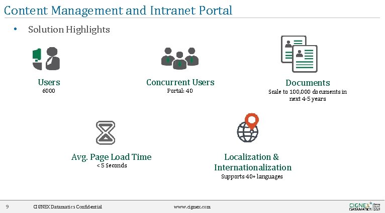 Content Management and Intranet Portal • Solution Highlights Users Concurrent Users 6000 Portal: 40