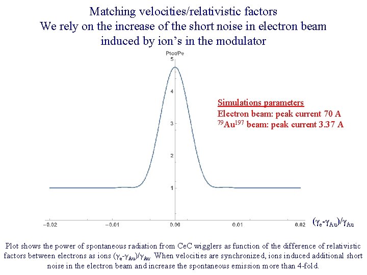 Matching velocities/relativistic factors We rely on the increase of the short noise in electron