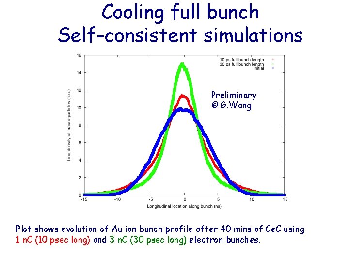Cooling full bunch Self-consistent simulations Preliminary © G. Wang Plot shows evolution of Au