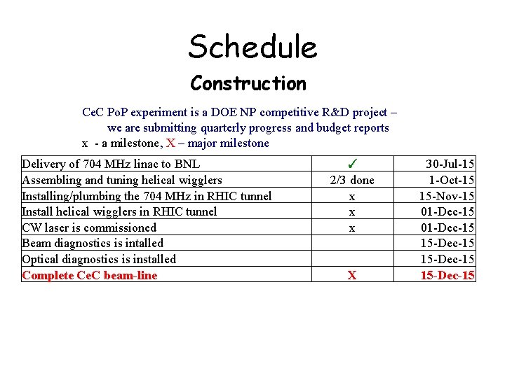 Schedule Construction Ce. C Po. P experiment is a DOE NP competitive R&D project