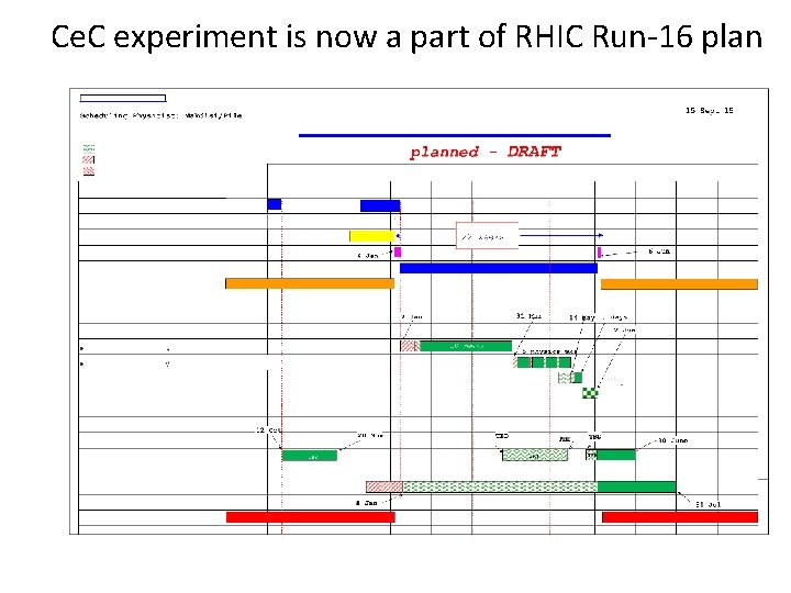 Ce. C experiment is now a part of RHIC Run-16 plan 