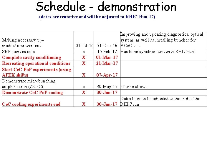 Schedule - demonstration (dates are tentative and will be adjusted to RHIC Run 17)