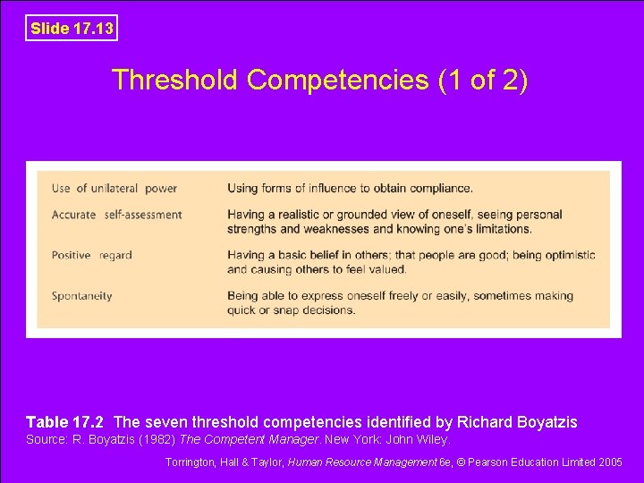 Slide 17. 13 Threshold Competencies (1 of 2) Table 17. 2 The seven threshold