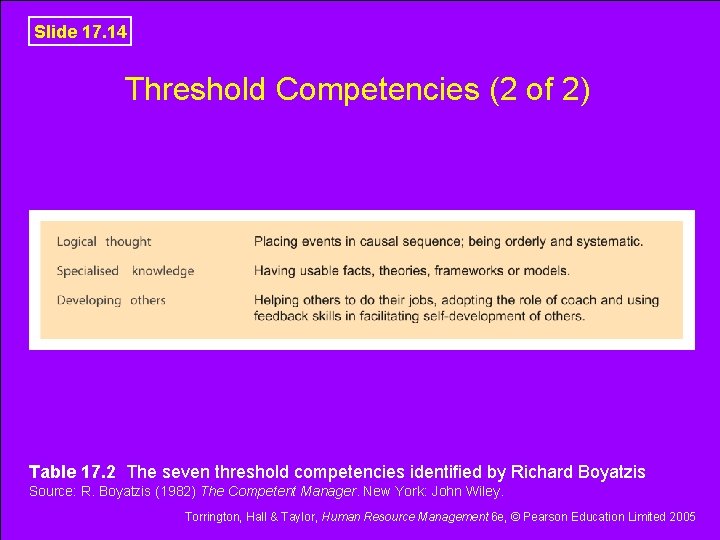 Slide 17. 14 Threshold Competencies (2 of 2) Table 17. 2 The seven threshold