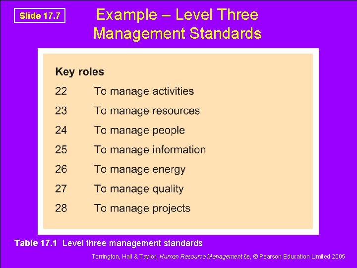 Slide 17. 7 Example – Level Three Management Standards Table 17. 1 Level three
