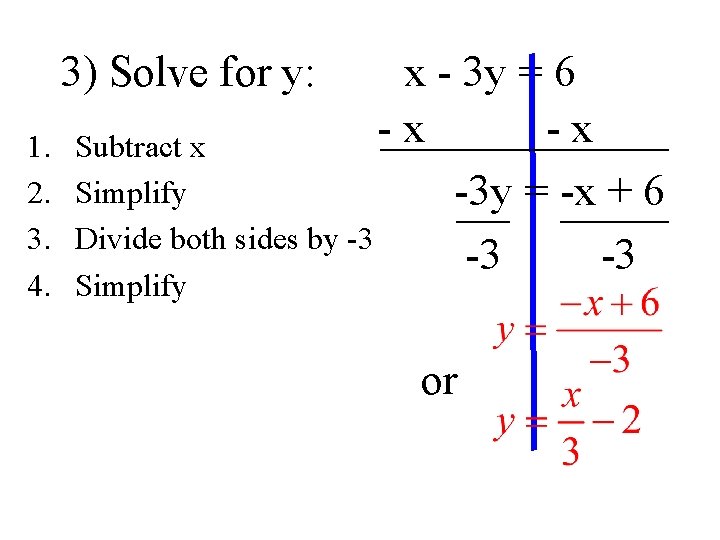 3) Solve for y: x - 3 y = 6 x x Subtract x