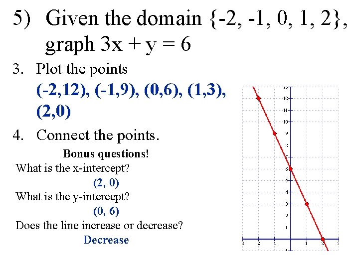 5) Given the domain {-2, -1, 0, 1, 2}, graph 3 x + y