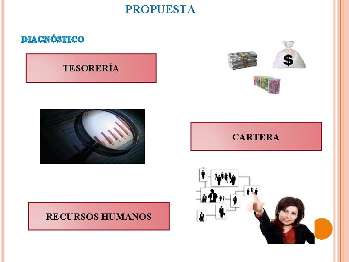 PROPUESTA DIAGNÓSTICO TESORERÍA CARTERA RECURSOS HUMANOS 