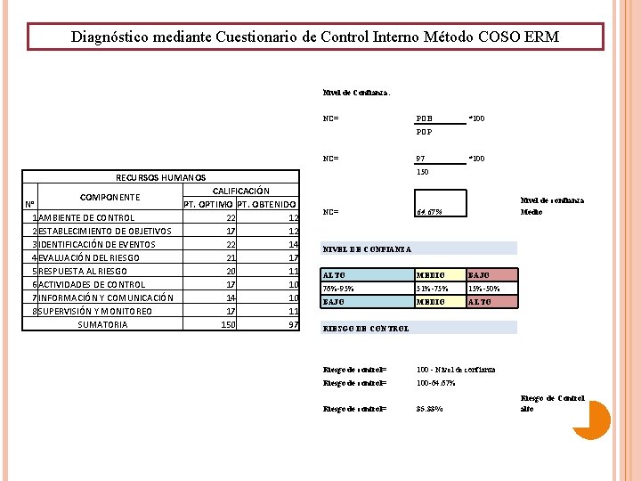 Diagnóstico mediante Cuestionario de Control Interno Método COSO ERM Nivel de Confianza: NC= POB