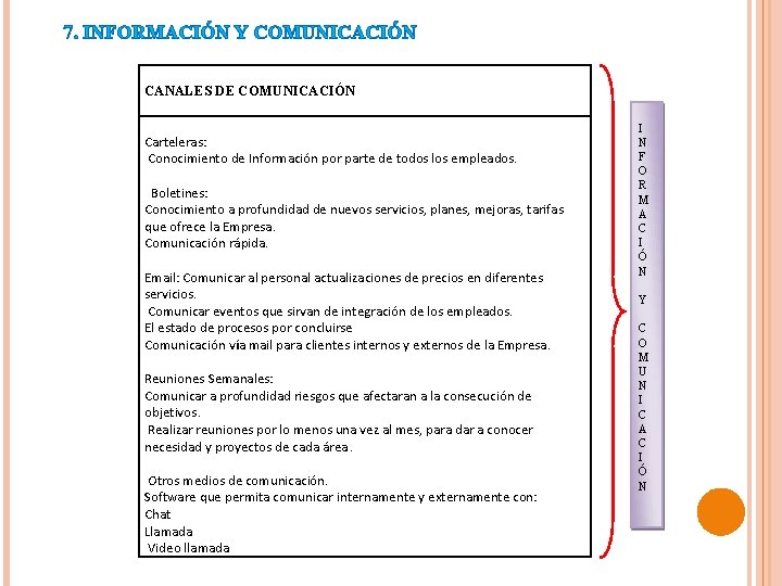 7. INFORMACIÓN Y COMUNICACIÓN CANALES DE COMUNICACIÓN Carteleras: Conocimiento de Información por parte de