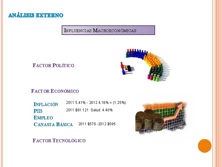 ANÁLISIS EXTERNO INFLUENCIAS MACROECONÓMICAS FACTOR POLÍTICO FACTOR ECONÓMICO INFLACIÓN 2011 5. 41% - 2012