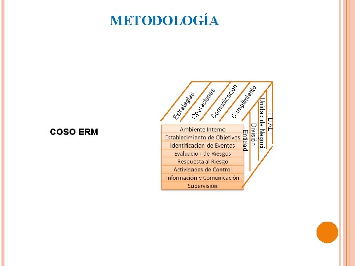 COSO ERM gia s Op er ac ion es Co mu nic ac ión