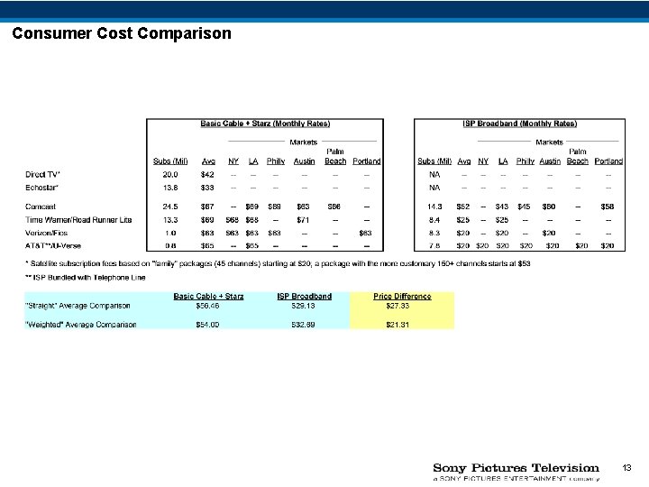 Consumer Cost Comparison 13 