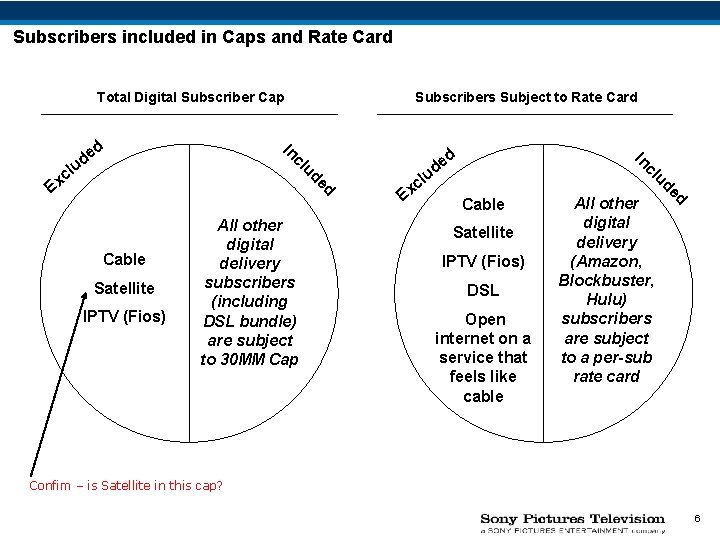 Subscribers included in Caps and Rate Card Total Digital Subscriber Cap d d In