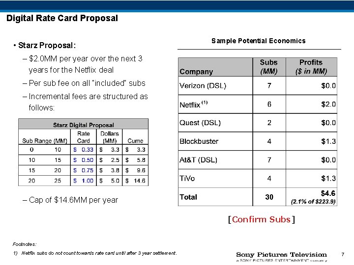 Digital Rate Card Proposal • Starz Proposal: Sample Potential Economics – $2. 0 MM